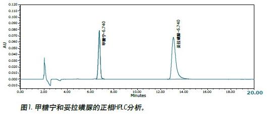 ʹóЧɫVACQUITY UPC2™ϵyyǌ(tolbutmide)ɫV