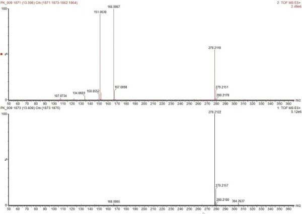 D3. 13.6 min̎ɫV|(zh)VDA) MS<SUP>E</SUP>VD@ʾƬxӣB) MS<SUP>E</SUP>VD@ʾӼӺ[M+H]+