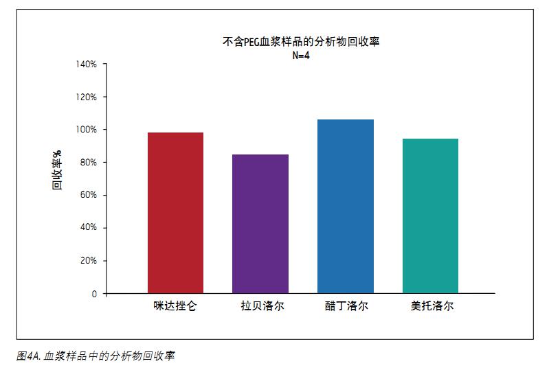 ǰķķʽӋ(j)ʡD4AʾØ(bio)(zhn)MCX̺ÿNĻʶ^(gu)80%(du)@ķNԣƽʄt_(d)95%