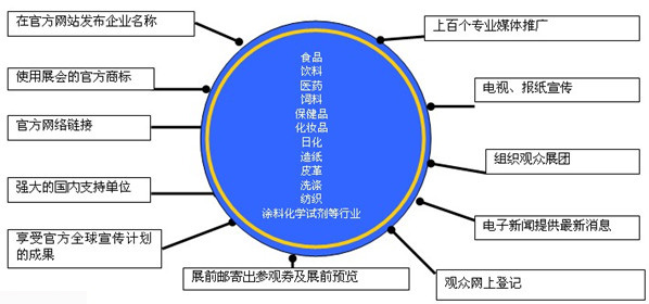 2013ϺHlͮaƷcgbչ[
