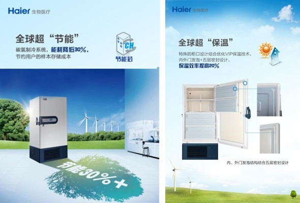 海爾推出“超級節(jié)能型”超低溫冰箱728J 省電一半 全球最節(jié)能
