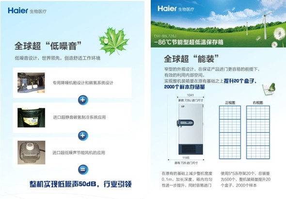 海爾推出“超級節(jié)能型”超低溫冰箱728J 省電一半 全球最節(jié)能