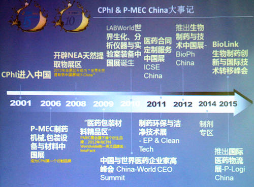 助熱CPhI China & P-MEC China 展前新聞發布會在滬召開